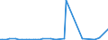 CN 04041026 /Exports /Unit = Prices (Euro/ton) /Partner: United Kingdom(Excluding Northern Ireland) /Reporter: Eur27_2020 /04041026:Whey and Modified Whey, in Powder, Granules or Other Solid Forms, With Added Sugar or Other Sweetening Matter, of a Protein Content `nitrogen Content x 6.38` of <= 15% by Weight and a fat Content, by Weight, of <= 1,5%