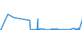 CN 04041026 /Exports /Unit = Prices (Euro/ton) /Partner: Estonia /Reporter: Eur27_2020 /04041026:Whey and Modified Whey, in Powder, Granules or Other Solid Forms, With Added Sugar or Other Sweetening Matter, of a Protein Content `nitrogen Content x 6.38` of <= 15% by Weight and a fat Content, by Weight, of <= 1,5%