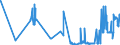CN 04041026 /Exports /Unit = Prices (Euro/ton) /Partner: Poland /Reporter: Eur27_2020 /04041026:Whey and Modified Whey, in Powder, Granules or Other Solid Forms, With Added Sugar or Other Sweetening Matter, of a Protein Content `nitrogen Content x 6.38` of <= 15% by Weight and a fat Content, by Weight, of <= 1,5%