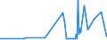 CN 04041026 /Exports /Unit = Prices (Euro/ton) /Partner: Serbia /Reporter: Eur27_2020 /04041026:Whey and Modified Whey, in Powder, Granules or Other Solid Forms, With Added Sugar or Other Sweetening Matter, of a Protein Content `nitrogen Content x 6.38` of <= 15% by Weight and a fat Content, by Weight, of <= 1,5%