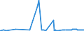 CN 04041026 /Exports /Unit = Prices (Euro/ton) /Partner: Thailand /Reporter: Eur27_2020 /04041026:Whey and Modified Whey, in Powder, Granules or Other Solid Forms, With Added Sugar or Other Sweetening Matter, of a Protein Content `nitrogen Content x 6.38` of <= 15% by Weight and a fat Content, by Weight, of <= 1,5%