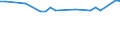 CN 04041032 /Exports /Unit = Prices (Euro/ton) /Partner: Egypt /Reporter: Eur27_2020 /04041032:Whey and Modified Whey, in Powder, Granules or Other Solid Forms, With Added Sugar or Other Sweetening Matter, of a Protein Content `nitrogen Content x 6.38` of <= 15% by Weight and a fat Content, by Weight, of > 27%