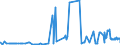 CN 04041032 /Exports /Unit = Prices (Euro/ton) /Partner: Extra-eur /Reporter: Eur27_2020 /04041032:Whey and Modified Whey, in Powder, Granules or Other Solid Forms, With Added Sugar or Other Sweetening Matter, of a Protein Content `nitrogen Content x 6.38` of <= 15% by Weight and a fat Content, by Weight, of > 27%