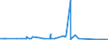 CN 04041032 /Exports /Unit = Quantities in tons /Partner: Netherlands /Reporter: Eur27_2020 /04041032:Whey and Modified Whey, in Powder, Granules or Other Solid Forms, With Added Sugar or Other Sweetening Matter, of a Protein Content `nitrogen Content x 6.38` of <= 15% by Weight and a fat Content, by Weight, of > 27%