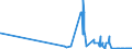 CN 04041032 /Exports /Unit = Quantities in tons /Partner: United Kingdom /Reporter: Eur27_2020 /04041032:Whey and Modified Whey, in Powder, Granules or Other Solid Forms, With Added Sugar or Other Sweetening Matter, of a Protein Content `nitrogen Content x 6.38` of <= 15% by Weight and a fat Content, by Weight, of > 27%