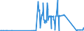 CN 04041034 /Exports /Unit = Prices (Euro/ton) /Partner: Ireland /Reporter: Eur27_2020 /04041034:Whey and Modified Whey, in Powder, Granules or Other Solid Forms, With Added Sugar or Other Sweetening Matter, of a Protein Content `nitrogen Content x 6.38` of > 15% by Weight and a fat Content, by Weight, of <= 1,5%