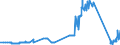 CN 04041034 /Exports /Unit = Prices (Euro/ton) /Partner: Belgium /Reporter: Eur27_2020 /04041034:Whey and Modified Whey, in Powder, Granules or Other Solid Forms, With Added Sugar or Other Sweetening Matter, of a Protein Content `nitrogen Content x 6.38` of > 15% by Weight and a fat Content, by Weight, of <= 1,5%