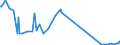 CN 04041034 /Exports /Unit = Prices (Euro/ton) /Partner: Malta /Reporter: Eur27_2020 /04041034:Whey and Modified Whey, in Powder, Granules or Other Solid Forms, With Added Sugar or Other Sweetening Matter, of a Protein Content `nitrogen Content x 6.38` of > 15% by Weight and a fat Content, by Weight, of <= 1,5%