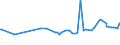 CN 04041034 /Exports /Unit = Prices (Euro/ton) /Partner: Lebanon /Reporter: Eur27_2020 /04041034:Whey and Modified Whey, in Powder, Granules or Other Solid Forms, With Added Sugar or Other Sweetening Matter, of a Protein Content `nitrogen Content x 6.38` of > 15% by Weight and a fat Content, by Weight, of <= 1,5%