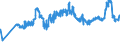 CN 04041034 /Exports /Unit = Prices (Euro/ton) /Partner: Thailand /Reporter: Eur27_2020 /04041034:Whey and Modified Whey, in Powder, Granules or Other Solid Forms, With Added Sugar or Other Sweetening Matter, of a Protein Content `nitrogen Content x 6.38` of > 15% by Weight and a fat Content, by Weight, of <= 1,5%