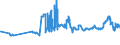 CN 04041034 /Exports /Unit = Prices (Euro/ton) /Partner: Malaysia /Reporter: Eur27_2020 /04041034:Whey and Modified Whey, in Powder, Granules or Other Solid Forms, With Added Sugar or Other Sweetening Matter, of a Protein Content `nitrogen Content x 6.38` of > 15% by Weight and a fat Content, by Weight, of <= 1,5%