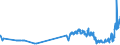 KN 04041036 /Exporte /Einheit = Preise (Euro/Tonne) /Partnerland: Schweden /Meldeland: Eur27_2020 /04041036:Molke und Modifizierte Molke, in Pulverform, Granuliert Oder in Anderer Fester Form, mit Zusatz von Zucker Oder Anderen SÃ¼ÃŸmitteln, mit Einem Proteingehalt `stickstoffgehalt x 6,38` von > 15 ght und mit Einem Milchfettgehalt von > 1,5 ght bis 27 Ght