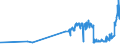 KN 04041036 /Exporte /Einheit = Preise (Euro/Tonne) /Partnerland: Finnland /Meldeland: Eur27_2020 /04041036:Molke und Modifizierte Molke, in Pulverform, Granuliert Oder in Anderer Fester Form, mit Zusatz von Zucker Oder Anderen SÃ¼ÃŸmitteln, mit Einem Proteingehalt `stickstoffgehalt x 6,38` von > 15 ght und mit Einem Milchfettgehalt von > 1,5 ght bis 27 Ght