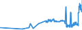 KN 04041036 /Exporte /Einheit = Preise (Euro/Tonne) /Partnerland: Polen /Meldeland: Eur27_2020 /04041036:Molke und Modifizierte Molke, in Pulverform, Granuliert Oder in Anderer Fester Form, mit Zusatz von Zucker Oder Anderen SÃ¼ÃŸmitteln, mit Einem Proteingehalt `stickstoffgehalt x 6,38` von > 15 ght und mit Einem Milchfettgehalt von > 1,5 ght bis 27 Ght