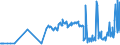 KN 04041036 /Exporte /Einheit = Preise (Euro/Tonne) /Partnerland: Rumaenien /Meldeland: Eur27_2020 /04041036:Molke und Modifizierte Molke, in Pulverform, Granuliert Oder in Anderer Fester Form, mit Zusatz von Zucker Oder Anderen SÃ¼ÃŸmitteln, mit Einem Proteingehalt `stickstoffgehalt x 6,38` von > 15 ght und mit Einem Milchfettgehalt von > 1,5 ght bis 27 Ght
