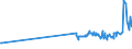 KN 04041036 /Exporte /Einheit = Preise (Euro/Tonne) /Partnerland: Ukraine /Meldeland: Eur27_2020 /04041036:Molke und Modifizierte Molke, in Pulverform, Granuliert Oder in Anderer Fester Form, mit Zusatz von Zucker Oder Anderen SÃ¼ÃŸmitteln, mit Einem Proteingehalt `stickstoffgehalt x 6,38` von > 15 ght und mit Einem Milchfettgehalt von > 1,5 ght bis 27 Ght
