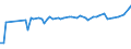 KN 04041036 /Exporte /Einheit = Preise (Euro/Tonne) /Partnerland: Moldau /Meldeland: Europäische Union /04041036:Molke und Modifizierte Molke, in Pulverform, Granuliert Oder in Anderer Fester Form, mit Zusatz von Zucker Oder Anderen SÃ¼ÃŸmitteln, mit Einem Proteingehalt `stickstoffgehalt x 6,38` von > 15 ght und mit Einem Milchfettgehalt von > 1,5 ght bis 27 Ght