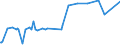 KN 04041036 /Exporte /Einheit = Preise (Euro/Tonne) /Partnerland: Ehem.jug.rep.mazed /Meldeland: Eur27_2020 /04041036:Molke und Modifizierte Molke, in Pulverform, Granuliert Oder in Anderer Fester Form, mit Zusatz von Zucker Oder Anderen SÃ¼ÃŸmitteln, mit Einem Proteingehalt `stickstoffgehalt x 6,38` von > 15 ght und mit Einem Milchfettgehalt von > 1,5 ght bis 27 Ght