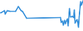 KN 04041036 /Exporte /Einheit = Preise (Euro/Tonne) /Partnerland: Groenland /Meldeland: Eur27_2020 /04041036:Molke und Modifizierte Molke, in Pulverform, Granuliert Oder in Anderer Fester Form, mit Zusatz von Zucker Oder Anderen SÃ¼ÃŸmitteln, mit Einem Proteingehalt `stickstoffgehalt x 6,38` von > 15 ght und mit Einem Milchfettgehalt von > 1,5 ght bis 27 Ght