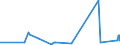 KN 04041038 /Exporte /Einheit = Preise (Euro/Tonne) /Partnerland: Italien /Meldeland: Eur27_2020 /04041038:Molke und Modifizierte Molke, in Pulverform, Granuliert Oder in Anderer Fester Form, mit Zusatz von Zucker Oder Anderen SÃ¼ÃŸmitteln, mit Einem Proteingehalt `stickstoffgehalt x 6,38` von > 15 ght und mit Einem Milchfettgehalt von > 27 Ght