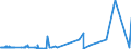 KN 04041038 /Exporte /Einheit = Preise (Euro/Tonne) /Partnerland: Schweiz /Meldeland: Eur27_2020 /04041038:Molke und Modifizierte Molke, in Pulverform, Granuliert Oder in Anderer Fester Form, mit Zusatz von Zucker Oder Anderen SÃ¼ÃŸmitteln, mit Einem Proteingehalt `stickstoffgehalt x 6,38` von > 15 ght und mit Einem Milchfettgehalt von > 27 Ght