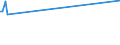 KN 04041038 /Exporte /Einheit = Preise (Euro/Tonne) /Partnerland: Faeroeer Inseln /Meldeland: Europäische Union /04041038:Molke und Modifizierte Molke, in Pulverform, Granuliert Oder in Anderer Fester Form, mit Zusatz von Zucker Oder Anderen SÃ¼ÃŸmitteln, mit Einem Proteingehalt `stickstoffgehalt x 6,38` von > 15 ght und mit Einem Milchfettgehalt von > 27 Ght