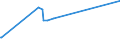 KN 04041038 /Exporte /Einheit = Preise (Euro/Tonne) /Partnerland: Brasilien /Meldeland: Eur28 /04041038:Molke und Modifizierte Molke, in Pulverform, Granuliert Oder in Anderer Fester Form, mit Zusatz von Zucker Oder Anderen SÃ¼ÃŸmitteln, mit Einem Proteingehalt `stickstoffgehalt x 6,38` von > 15 ght und mit Einem Milchfettgehalt von > 27 Ght