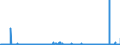 CN 04041048 /Exports /Unit = Prices (Euro/ton) /Partner: Belgium /Reporter: Eur27_2020 /04041048:Whey and Modified Whey, Whether or not Concentrated, not Containing Added Sugar or Other Sweetening Matter, of a Protein Content `nitrogen Content x 6.38`, by Weight of <= 15% and of a fat Content, by Weight, of <= 1,5% (Excl. in Powder, Granules or Other Solid Forms)