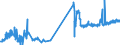 CN 04041048 /Exports /Unit = Prices (Euro/ton) /Partner: Norway /Reporter: Eur27_2020 /04041048:Whey and Modified Whey, Whether or not Concentrated, not Containing Added Sugar or Other Sweetening Matter, of a Protein Content `nitrogen Content x 6.38`, by Weight of <= 15% and of a fat Content, by Weight, of <= 1,5% (Excl. in Powder, Granules or Other Solid Forms)