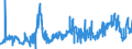 CN 04041048 /Exports /Unit = Prices (Euro/ton) /Partner: Austria /Reporter: Eur27_2020 /04041048:Whey and Modified Whey, Whether or not Concentrated, not Containing Added Sugar or Other Sweetening Matter, of a Protein Content `nitrogen Content x 6.38`, by Weight of <= 15% and of a fat Content, by Weight, of <= 1,5% (Excl. in Powder, Granules or Other Solid Forms)