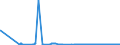 CN 04041048 /Exports /Unit = Prices (Euro/ton) /Partner: Latvia /Reporter: Eur27_2020 /04041048:Whey and Modified Whey, Whether or not Concentrated, not Containing Added Sugar or Other Sweetening Matter, of a Protein Content `nitrogen Content x 6.38`, by Weight of <= 15% and of a fat Content, by Weight, of <= 1,5% (Excl. in Powder, Granules or Other Solid Forms)