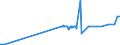 CN 04041048 /Exports /Unit = Prices (Euro/ton) /Partner: Ukraine /Reporter: Eur27_2020 /04041048:Whey and Modified Whey, Whether or not Concentrated, not Containing Added Sugar or Other Sweetening Matter, of a Protein Content `nitrogen Content x 6.38`, by Weight of <= 15% and of a fat Content, by Weight, of <= 1,5% (Excl. in Powder, Granules or Other Solid Forms)