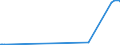 CN 04041048 /Exports /Unit = Prices (Euro/ton) /Partner: For.jrep.mac /Reporter: Eur27_2020 /04041048:Whey and Modified Whey, Whether or not Concentrated, not Containing Added Sugar or Other Sweetening Matter, of a Protein Content `nitrogen Content x 6.38`, by Weight of <= 15% and of a fat Content, by Weight, of <= 1,5% (Excl. in Powder, Granules or Other Solid Forms)