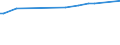 CN 04041048 /Exports /Unit = Prices (Euro/ton) /Partner: Tunisia /Reporter: Eur27_2020 /04041048:Whey and Modified Whey, Whether or not Concentrated, not Containing Added Sugar or Other Sweetening Matter, of a Protein Content `nitrogen Content x 6.38`, by Weight of <= 15% and of a fat Content, by Weight, of <= 1,5% (Excl. in Powder, Granules or Other Solid Forms)