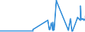CN 04041048 /Exports /Unit = Prices (Euro/ton) /Partner: Usa /Reporter: Eur27_2020 /04041048:Whey and Modified Whey, Whether or not Concentrated, not Containing Added Sugar or Other Sweetening Matter, of a Protein Content `nitrogen Content x 6.38`, by Weight of <= 15% and of a fat Content, by Weight, of <= 1,5% (Excl. in Powder, Granules or Other Solid Forms)