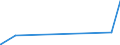 CN 04041048 /Exports /Unit = Prices (Euro/ton) /Partner: Greenland /Reporter: Eur27_2020 /04041048:Whey and Modified Whey, Whether or not Concentrated, not Containing Added Sugar or Other Sweetening Matter, of a Protein Content `nitrogen Content x 6.38`, by Weight of <= 15% and of a fat Content, by Weight, of <= 1,5% (Excl. in Powder, Granules or Other Solid Forms)
