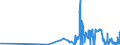 CN 04041048 /Exports /Unit = Prices (Euro/ton) /Partner: Cyprus /Reporter: Eur27_2020 /04041048:Whey and Modified Whey, Whether or not Concentrated, not Containing Added Sugar or Other Sweetening Matter, of a Protein Content `nitrogen Content x 6.38`, by Weight of <= 15% and of a fat Content, by Weight, of <= 1,5% (Excl. in Powder, Granules or Other Solid Forms)