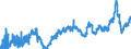 CN 04041048 /Exports /Unit = Prices (Euro/ton) /Partner: Intra-eur /Reporter: Eur27_2020 /04041048:Whey and Modified Whey, Whether or not Concentrated, not Containing Added Sugar or Other Sweetening Matter, of a Protein Content `nitrogen Content x 6.38`, by Weight of <= 15% and of a fat Content, by Weight, of <= 1,5% (Excl. in Powder, Granules or Other Solid Forms)