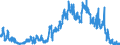 CN 04041048 /Exports /Unit = Quantities in tons /Partner: France /Reporter: Eur27_2020 /04041048:Whey and Modified Whey, Whether or not Concentrated, not Containing Added Sugar or Other Sweetening Matter, of a Protein Content `nitrogen Content x 6.38`, by Weight of <= 15% and of a fat Content, by Weight, of <= 1,5% (Excl. in Powder, Granules or Other Solid Forms)
