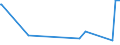 CN 04041054 /Exports /Unit = Prices (Euro/ton) /Partner: Extra-eur /Reporter: Eur27_2020 /04041054:Whey and Modified Whey, Whether or not Concentrated, not Containing Added Sugar or Other Sweetening Matter, of a Protein Content `nitrogen Content x 6.38`, by Weight of <= 15% and of a fat Content, by Weight, of > 27% (Excl. in Powder, Granules or Other Solid Forms)