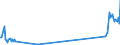 CN 04041054 /Exports /Unit = Values in 1000 Euro /Partner: Spain /Reporter: Eur27_2020 /04041054:Whey and Modified Whey, Whether or not Concentrated, not Containing Added Sugar or Other Sweetening Matter, of a Protein Content `nitrogen Content x 6.38`, by Weight of <= 15% and of a fat Content, by Weight, of > 27% (Excl. in Powder, Granules or Other Solid Forms)