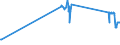 CN 04041056 /Exports /Unit = Prices (Euro/ton) /Partner: Portugal /Reporter: Eur27_2020 /04041056:Whey and Modified Whey, Whether or not Concentrated, not Containing Added Sugar or Other Sweetening Matter, of a Protein Content `nitrogen Content x 6.38`, by Weight of > 15% and of a fat Content, by Weight, of <= 1,5% (Excl. in Powder, Granules or Other Solid Forms)