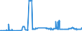 CN 04041056 /Exports /Unit = Prices (Euro/ton) /Partner: Spain /Reporter: Eur27_2020 /04041056:Whey and Modified Whey, Whether or not Concentrated, not Containing Added Sugar or Other Sweetening Matter, of a Protein Content `nitrogen Content x 6.38`, by Weight of > 15% and of a fat Content, by Weight, of <= 1,5% (Excl. in Powder, Granules or Other Solid Forms)