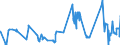 CN 04041056 /Exports /Unit = Prices (Euro/ton) /Partner: Austria /Reporter: Eur27_2020 /04041056:Whey and Modified Whey, Whether or not Concentrated, not Containing Added Sugar or Other Sweetening Matter, of a Protein Content `nitrogen Content x 6.38`, by Weight of > 15% and of a fat Content, by Weight, of <= 1,5% (Excl. in Powder, Granules or Other Solid Forms)