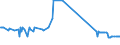 CN 04041056 /Exports /Unit = Prices (Euro/ton) /Partner: Malta /Reporter: Eur27_2020 /04041056:Whey and Modified Whey, Whether or not Concentrated, not Containing Added Sugar or Other Sweetening Matter, of a Protein Content `nitrogen Content x 6.38`, by Weight of > 15% and of a fat Content, by Weight, of <= 1,5% (Excl. in Powder, Granules or Other Solid Forms)