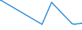 CN 04041056 /Exports /Unit = Prices (Euro/ton) /Partner: South Africa /Reporter: Eur27_2020 /04041056:Whey and Modified Whey, Whether or not Concentrated, not Containing Added Sugar or Other Sweetening Matter, of a Protein Content `nitrogen Content x 6.38`, by Weight of > 15% and of a fat Content, by Weight, of <= 1,5% (Excl. in Powder, Granules or Other Solid Forms)