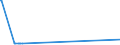 CN 04041058 /Exports /Unit = Prices (Euro/ton) /Partner: Estonia /Reporter: Eur27_2020 /04041058:Whey and Modified Whey, Whether or not Concentrated, not Containing Added Sugar or Other Sweetening Matter, of a Protein Content `nitrogen Content x 6.38`, by Weight of > 15% and of a fat Content, by Weight, of > 1,5% and <= 27% (Excl. in Powder, Granules or Other Solid Forms)