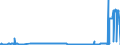 CN 04041058 /Exports /Unit = Prices (Euro/ton) /Partner: Czech Rep. /Reporter: Eur27_2020 /04041058:Whey and Modified Whey, Whether or not Concentrated, not Containing Added Sugar or Other Sweetening Matter, of a Protein Content `nitrogen Content x 6.38`, by Weight of > 15% and of a fat Content, by Weight, of > 1,5% and <= 27% (Excl. in Powder, Granules or Other Solid Forms)