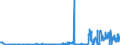 CN 04041058 /Exports /Unit = Quantities in tons /Partner: Germany /Reporter: Eur27_2020 /04041058:Whey and Modified Whey, Whether or not Concentrated, not Containing Added Sugar or Other Sweetening Matter, of a Protein Content `nitrogen Content x 6.38`, by Weight of > 15% and of a fat Content, by Weight, of > 1,5% and <= 27% (Excl. in Powder, Granules or Other Solid Forms)