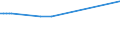KN 04041062 /Exporte /Einheit = Preise (Euro/Tonne) /Partnerland: Indonesien /Meldeland: Eur15 /04041062:Molke und Modifizierte Molke, Auch Eingedickt, Ohne Zusatz von Zucker Oder Anderen SÃ¼ÃŸmitteln, mit Einem Proteingehalt `stickstoffgehalt x 6,38` von > 15 ght und mit Einem Milchfettgehalt von > 27 ght (Ausg. in Pulverform, Granuliert Oder in Anderer Fester Form)